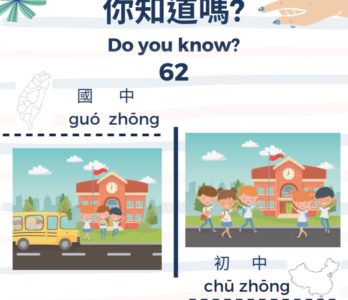 62 你知道嗎？