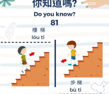81 你知道嗎？