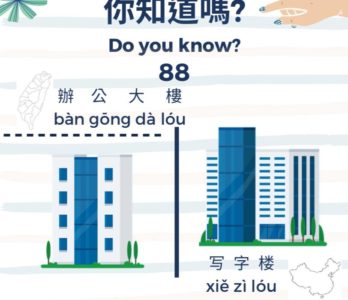 88 你知道嗎？